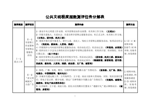 文明程度指数测评体系任务分解附责任单位1.doc