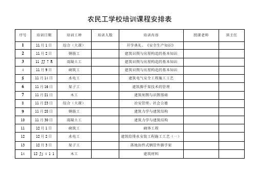 农民工学校课程安排