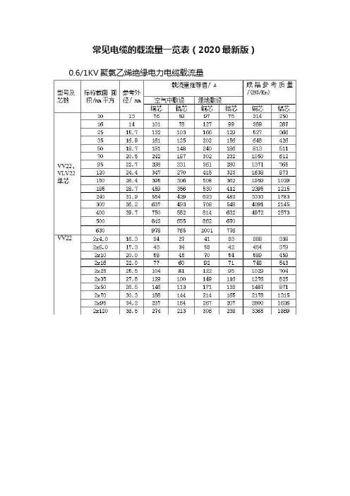 常见电缆的载流量一览表（2020最新版）