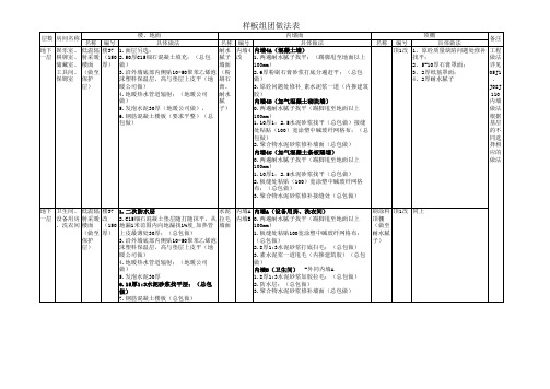 毛坯房交付标准110605：12