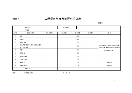 公司对项目考核及项目对下考核表