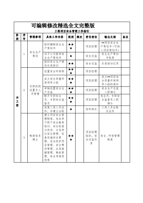 工程项目安全管理工作指引-施工单位岗位安全责任清单 (1)精选全文完整版