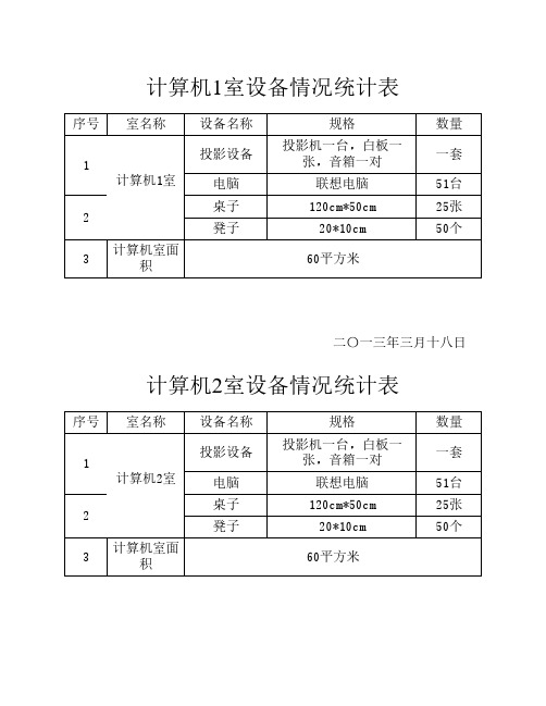 计算机室设备情况统计表