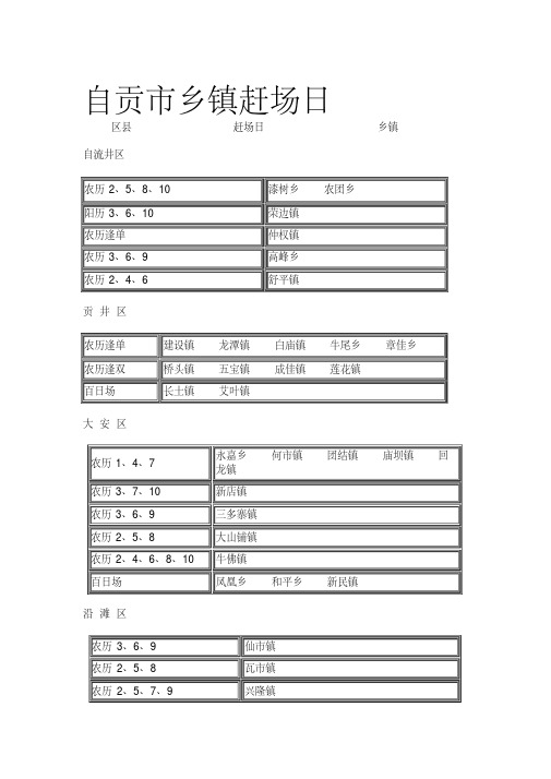 自贡市乡镇赶场日