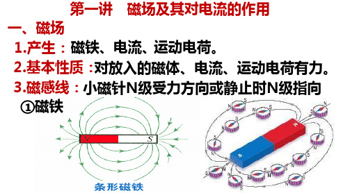 2023届高考物理一轮复习课件：第十章 磁场 第一讲 磁场及其对电流的作用