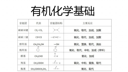 有机化学基础概述