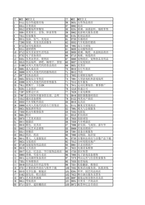 银行信用卡积分规则-MCC含义