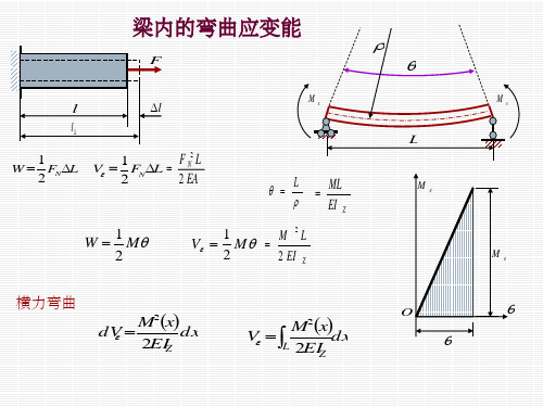 《材料力学》5-6梁内的弯曲应变能