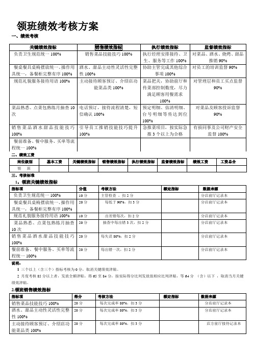 领班绩效考核方案