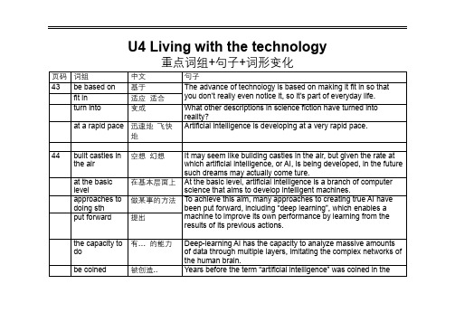 2020新译林版高中英语选择性必修二Unit 4重点知识点总结