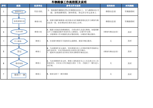 车辆维修流程