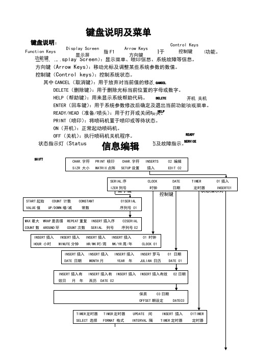 伟迪捷喷码机使用说明书