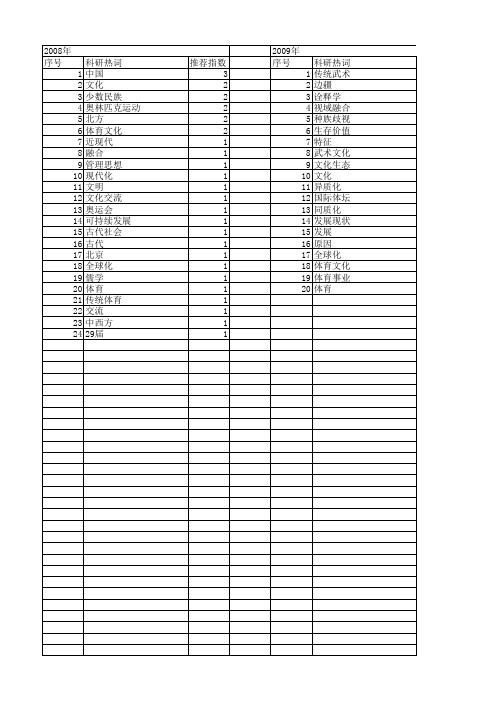 【国家社会科学基金】_体育文化交流_基金支持热词逐年推荐_【万方软件创新助手】_20140804