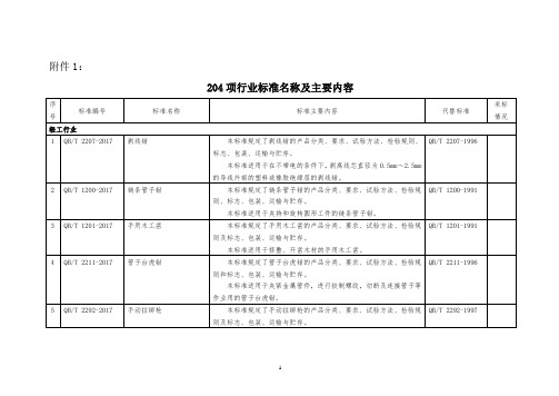 1.204项行业标准名称及主要内容