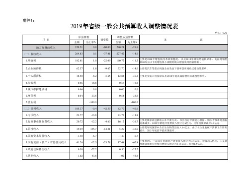 2019年级一般公共预算收入调整情况表