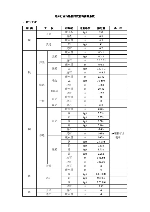 各行业排污系数