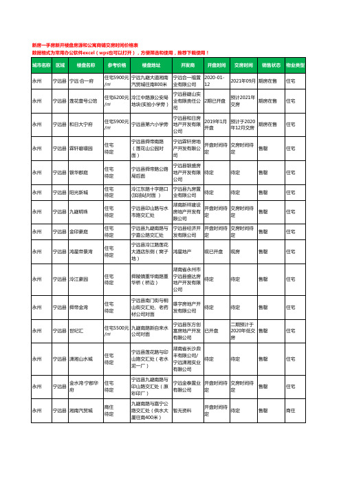 永州宁远县新房一手房新开楼盘房源和公寓商铺交房时间价格表17个(2020年新版)