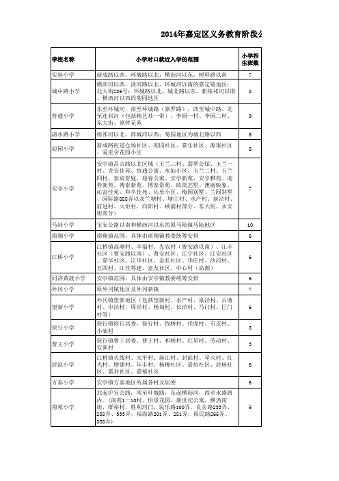 2014嘉定学区房