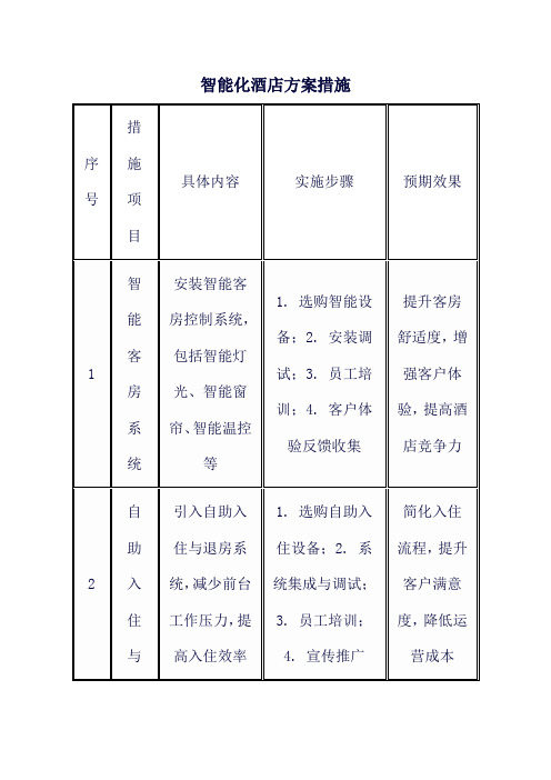 智能化酒店方案措施