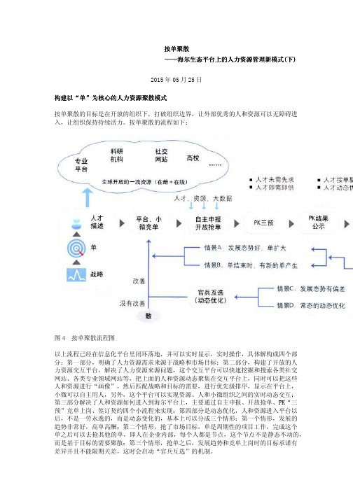 按单聚散——海尔生态平台上的人力资源管理新模式(下)