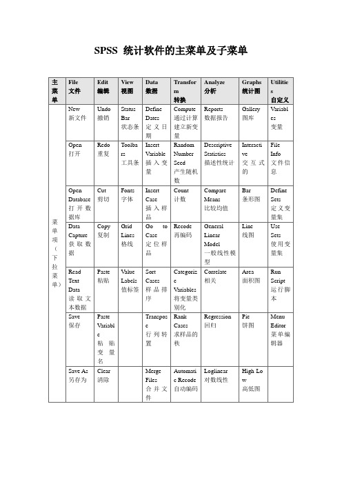 SPSS 统计软件的主菜单及子菜单