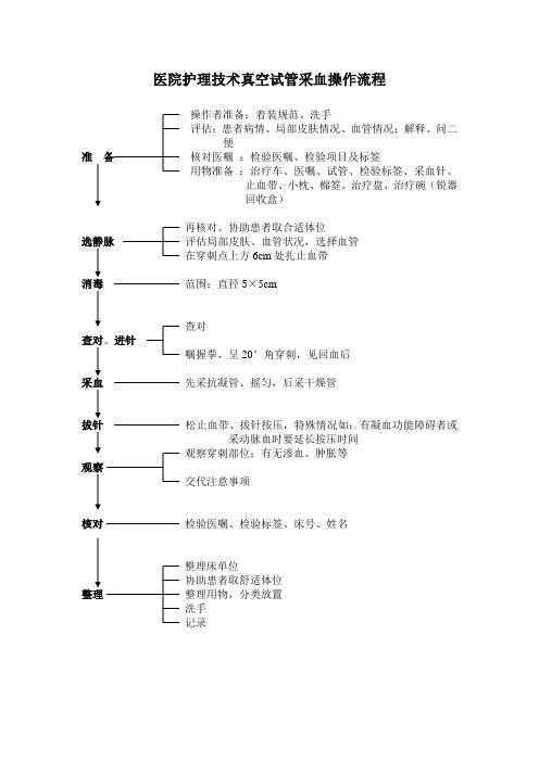 医院护理技术真空试管采血操作流程