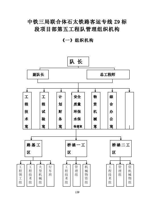 管理领导组职责