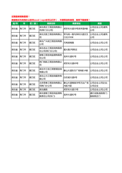 2020新版湖北省荆门市掇刀区工程造价有限公司工商企业公司商家名录名单黄页联系方式大全11家