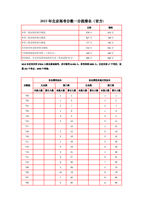 2015年北京高考一分段排名(官方)