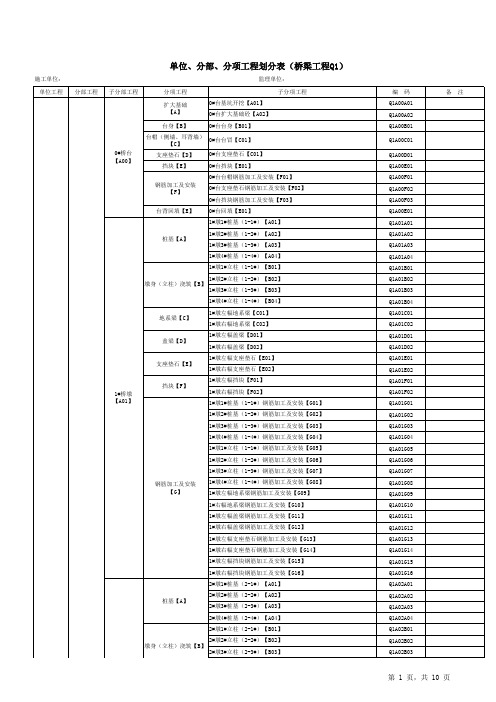 桥梁工程单位、分部、分项工程划分表(实例)