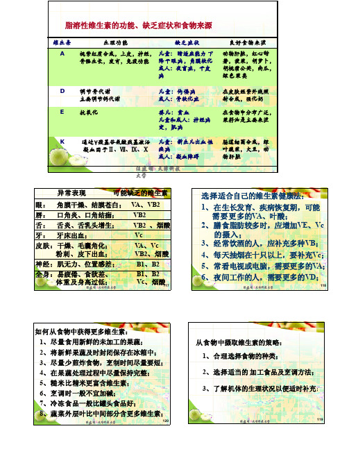 脂溶性维生素的功能、缺乏症状和食物来源