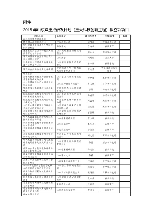 山东省重点研发计划 重大科技创新工程 拟立项项目