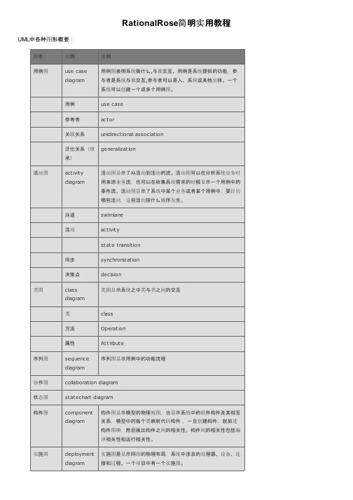 RationalRose简明实用教程