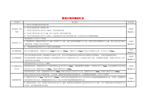 各个规范整合板配筋