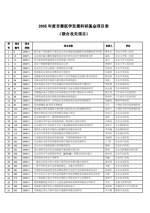 2005年度首都医学发展科研基金项目表