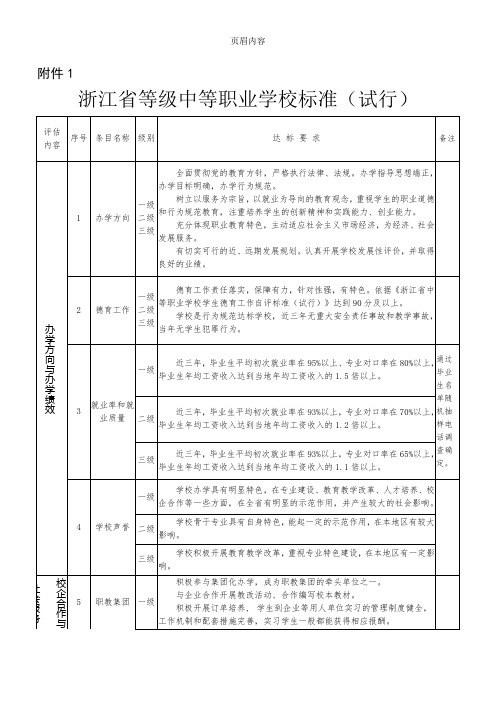 《浙江省等级中等职业学校标准(试行)》