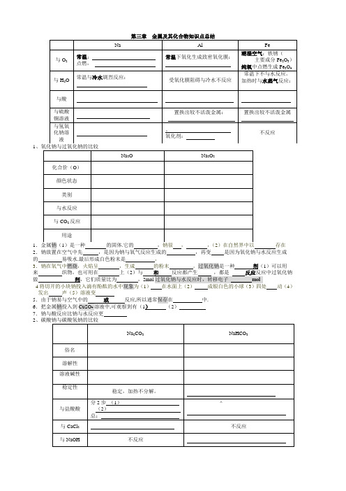 高中化学必修1第三章知识点练习