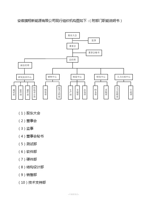 组织机构和部门职责