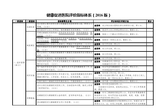 全国健康促进试点医院评价指标体系(2016版)