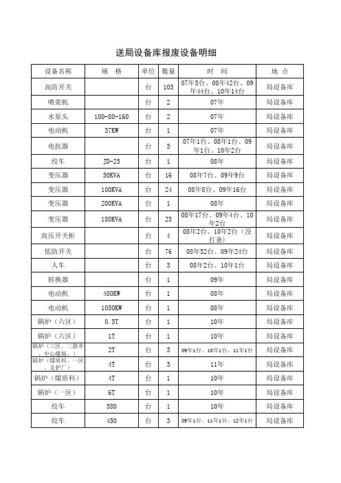 报废设备清查明细