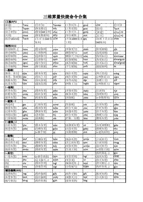 斯维尔三维算量命令合集（自己编辑）