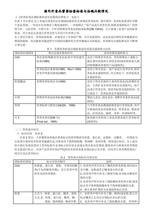 国内外食品营养标签标准与法规比较情况