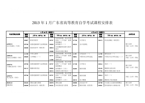 广东省高等教育自学考试课程安排表