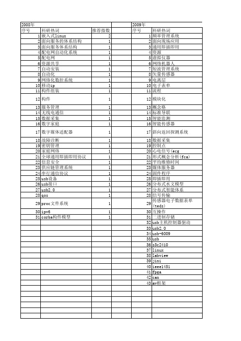 【国家自然科学基金】_即插即用_基金支持热词逐年推荐_【万方软件创新助手】_20140801