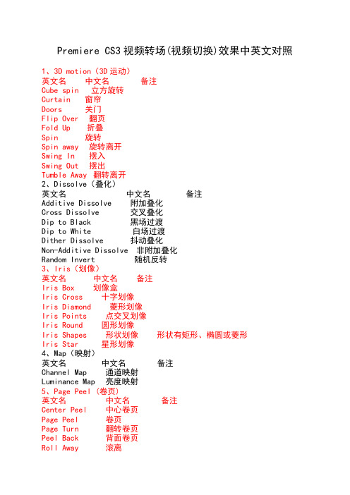 Premiere CS3视频转场(视频切换)效果中英文...