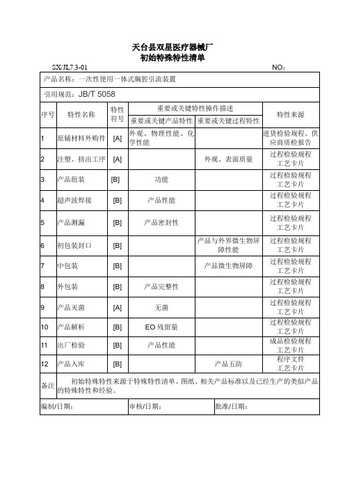 15.初始特殊特性清单