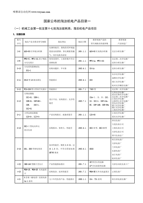 国家公布的淘汰机电产品目录一[1]机械工业第一批至第十七批淘汰能耗高、落后机电产品项目[1]