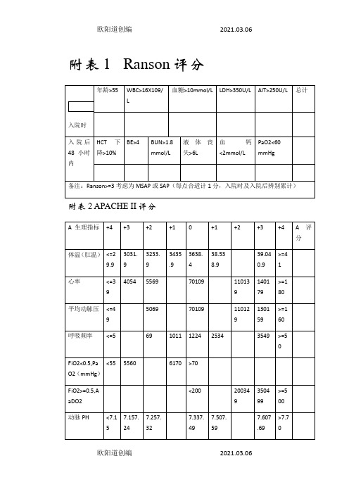 急性胰腺炎评分表之欧阳道创编