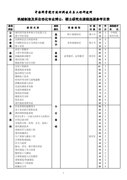 中国科学院宁波材料技术与工程研究所机械制造及其自动化专业博士