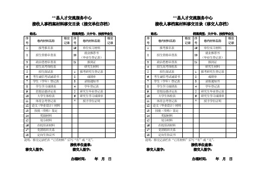 接收人事档案材料移交目录